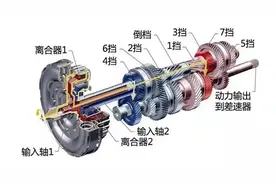 干式双离合后期质量差，怎样才能延长变速箱寿命？图片