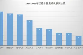 买车一定要慎重！公认发动机领先的十大品牌，宝马夺魁，本田上榜图片