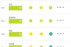 买车一定要慎重！质量可靠的十大品牌：本田第四，奥迪领先丰田！图片