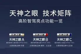 一口气搞懂比亚迪天神之眼ABC三种方案，让智驾从高配变标配视频封面