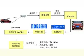 免停车费？用手机给车牌拍张照片就骗过停车场道闸，还真行！图片