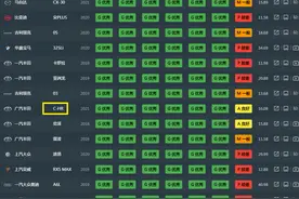 官宣！最新中保研汽车碰撞成绩排名更新：1-85名，你的车排第几？图片