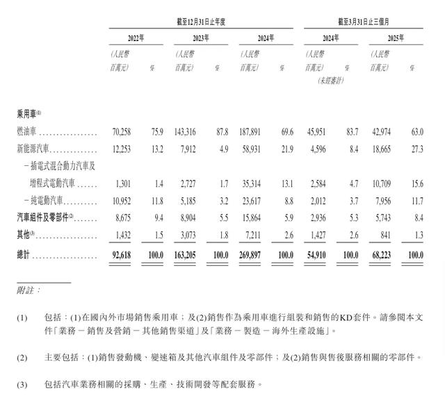 奇瑞股价波动的伏笔被招股书“剧透”