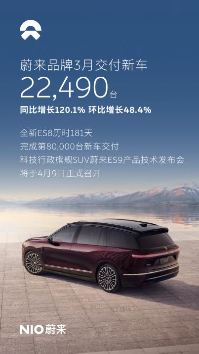 蔚来_蔚来三品牌协同_全新ES8市场表现