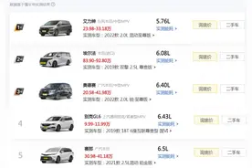 最新MPV能耗榜出炉：艾力绅夺冠，赛那、传祺M8前10，别克GL8第15图片
