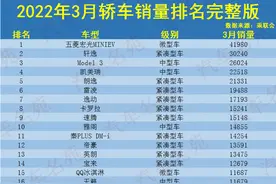 3月轿车销量排名完整版发布，1-189名，朗逸第五，飞度君威有点惨图片