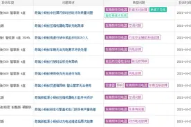 奇瑞小蚂蚁投诉量居高不下，无法充电/失去动力已有大几十例图片