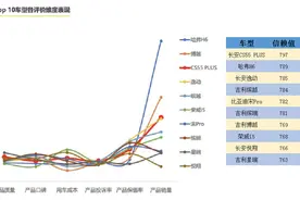 车主“最认可”的十大国产车，吉利、长安获好评，奇瑞无一上榜！图片