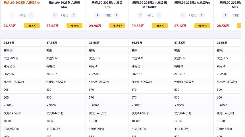 乐道l90_乐道L90 续航与换电性能_乐道L90 2025款七座版 Ultra 动力性能