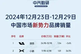 12月23日-29日新势力销量，小鹏第二，极氪增幅较多，乐道上榜图片