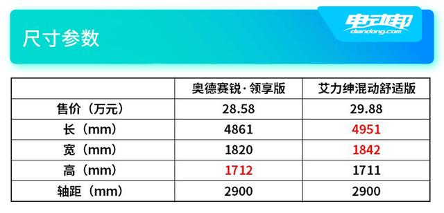 30万买大7座MPV！奥德赛与艾力绅该选谁？罕有的同代竞技机会