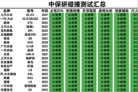 千万别乱买！中保研碰撞成绩榜单：轩逸第14，帕萨特、凯美瑞上榜图片