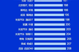 合资轿车别乱选！最新质量榜：仅25款达标，桑塔纳前十，雷凌上榜图片