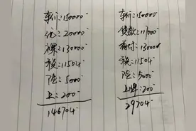 15万的车，5年分期和全款能相差多少钱？哪个更划算？图片
