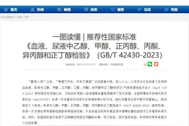 明年3月1日实施 酒驾新标准来袭 变化真不小图片