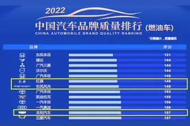 官宣！国产车质量最新排名：红旗登顶，吉利、长安前十，哈弗上榜图片