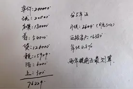 20万的车，5年分期和全款能相差多少钱？哪个更划算？图片