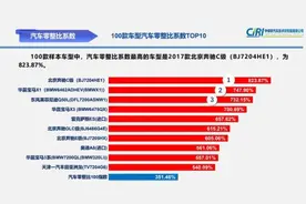哪些车维修最贵？中保研给出榜单 不都是BBA 比亚迪F3最便宜图片