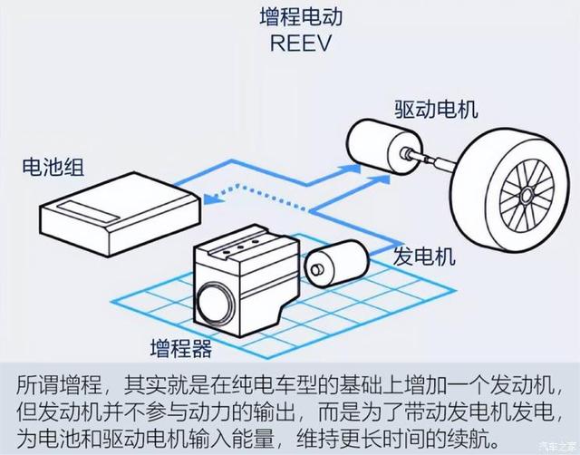 新轩逸的销量密码 技术解读日产e-POWER