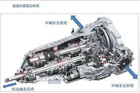 比亚迪潮牌新能源越野车混动四驱技术解析图片