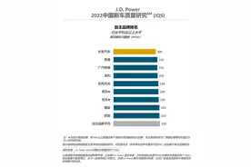 国产车别乱选！最新车企质量排名公布，仅9家达标，长安奇瑞前三图片