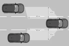 关于盲点监测 你必须要知道的一点知识图片
