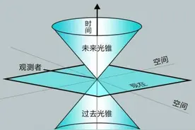 什么是时间？一文详解时间是怎么被创造和根植进人们脑子里的图片