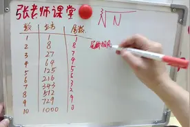 终于有老师讲明白笔算开立方，看完后不得不佩服这个厉害的方法