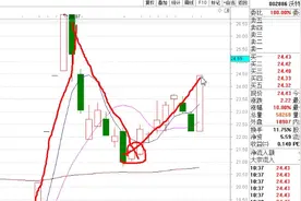 九鼎新材、东方通讯等牛股，都有一个共同的技术特点！视频封面