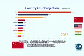 外国科学家预测了未来一百年的全球经济，中国位列第一视频封面