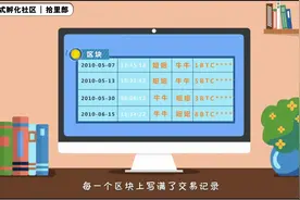 44区块如何链成区块链