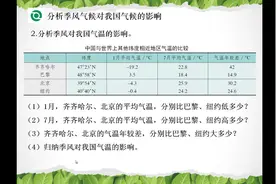 为什么我国与其他同纬度国家相比，冬季更冷而夏季又更热呢？视频封面