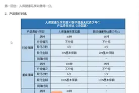 人保健康乐享如意对比新华健康无忧青少年C1哪个好？