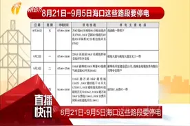 海口居民们！8月21到9月5日 这些路段将会停电视频封面