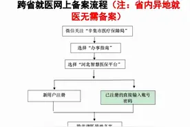 辛集市7个单位发布公告图片