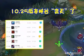 LOL潘森迎来最可笑削弱，被“削”成了三路T1，玩家大呼离谱图片