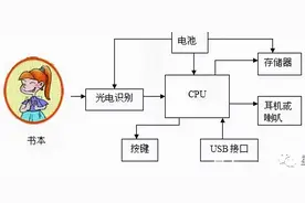 这个点读笔，为什么我家的绘本都点不了？图片