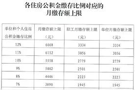 近年首次！北京公积金月缴存上限今年不变！图片