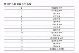 腾讯招人，深圳职业技术学院很受喜爱，不逊色于985名校图片