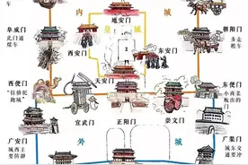 建国门，是四九城的城门吗？是建国时新建的城门吗？都不是图片