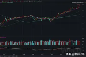 乐观情绪提振 布油一年多来首次站上60美元图片