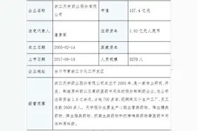 天宇股份——世界龙头能否投资？图片