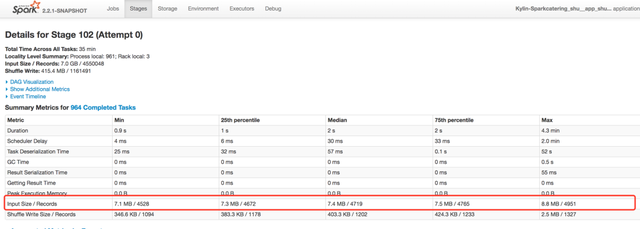 Apache Kylin的实践与优化