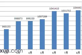 中国家底有多少？国家发改委：总资产已超1300万亿元图片