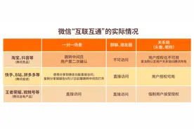 互联互通能走多远，微信说了算图片