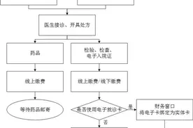 同济医院云门诊再升级！检查单、入院证，一键搞定图片