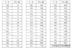 2021河南高考一分一段表理科：600分以上近2.6万，11万人超一本线图片