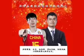身体天赋超越姚明的周琦，为啥达不到姚明高度，原来篮球只是副业图片