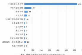 2022年武大文学院/法学院推免生，北大清华一大群，生源令人羡慕图片