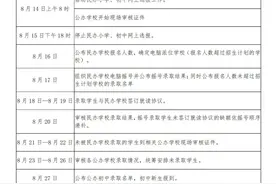 离石区2021年义务教育招生工作实施方案（附：学区划分）图片